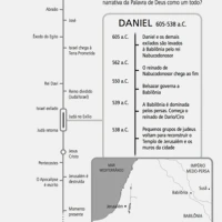 Daniel: Staying strong in a hostile world (Portuguese)