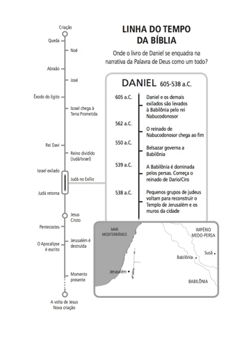 Daniel: Staying strong in a hostile world (Portuguese)