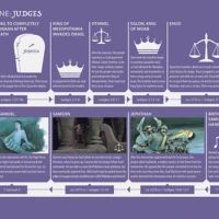 God's Bible Timeline