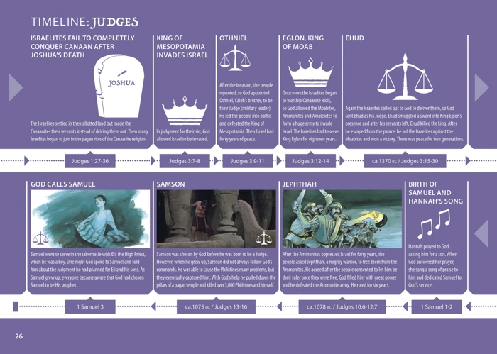 God's Bible Timeline