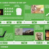 God's Timeline