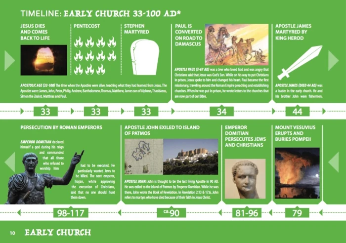 God's Timeline