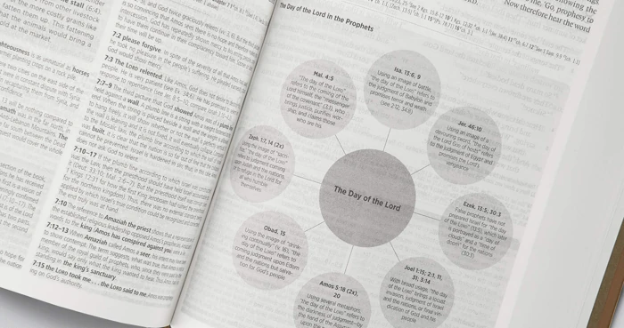 ESV Global Study Bible