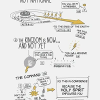 Acts: A Visual Guide