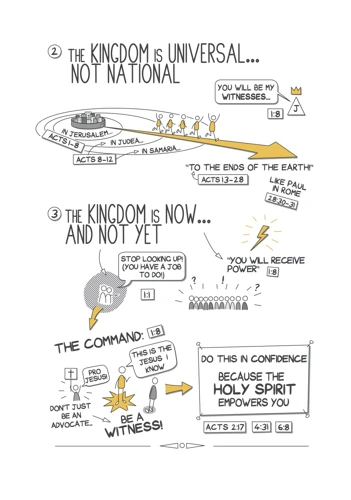Acts: A Visual Guide