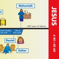 Bible Timeline (XTB12)