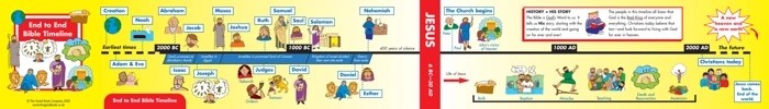 Bible Timeline (XTB12)